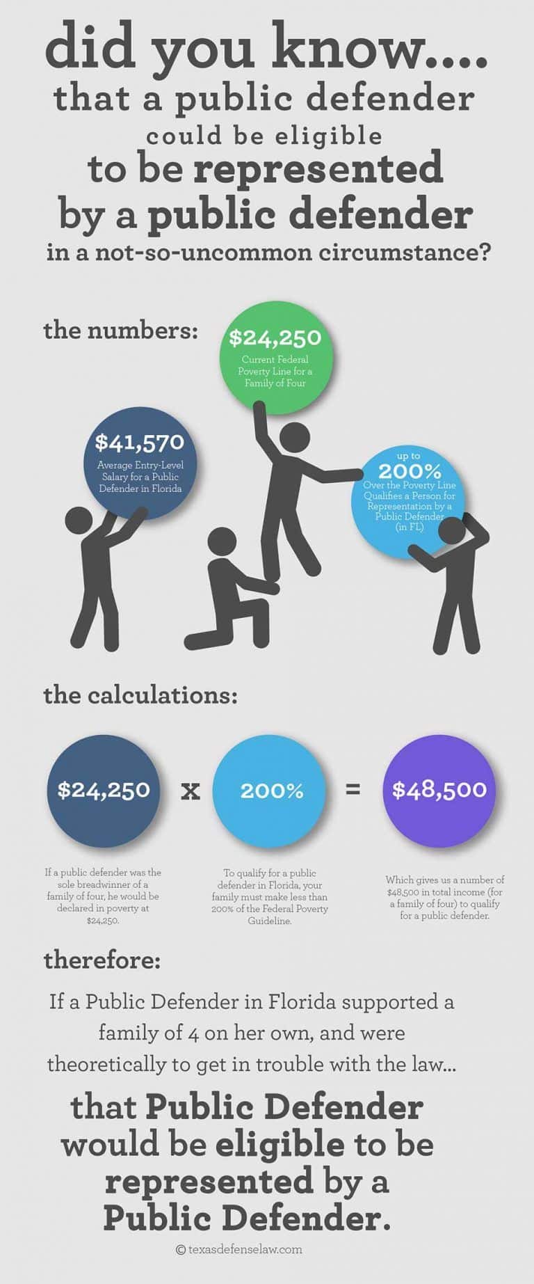 When a Public Defender Qualifies for a Public Defender… Houston